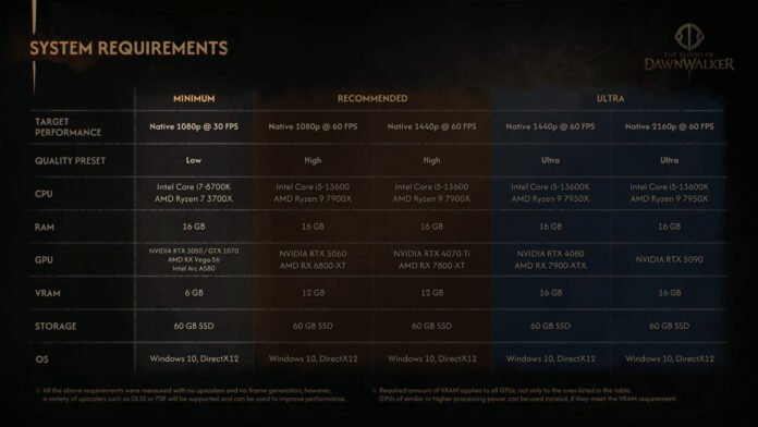 The Blood of Dawnwalker PC Specifications Revealed, RTX 5090 Required for Ultra 4K/60 FPS